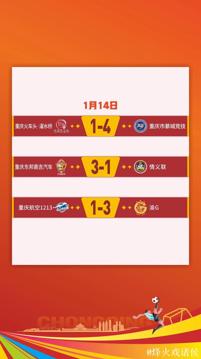 足球报:重庆之战 不只是18强赛的“最后一战” 足球报:重庆之战 不只是18强赛的“最后一战”