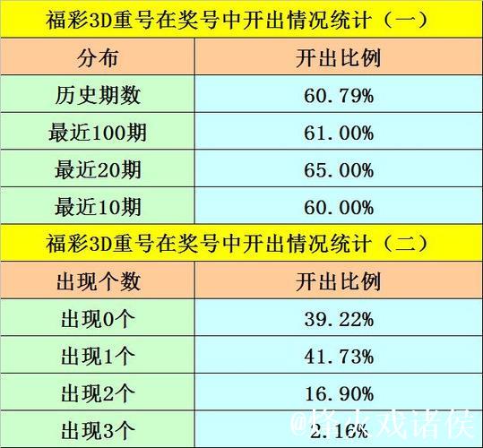 016期江华福彩3D预测奖号:6码组六参考 016期江华福彩3D预测奖号:6码组六参考