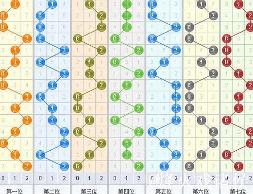 015期罗辉福彩3D预测奖号:012路分析 015期罗辉福彩3D预测奖号:012路分析