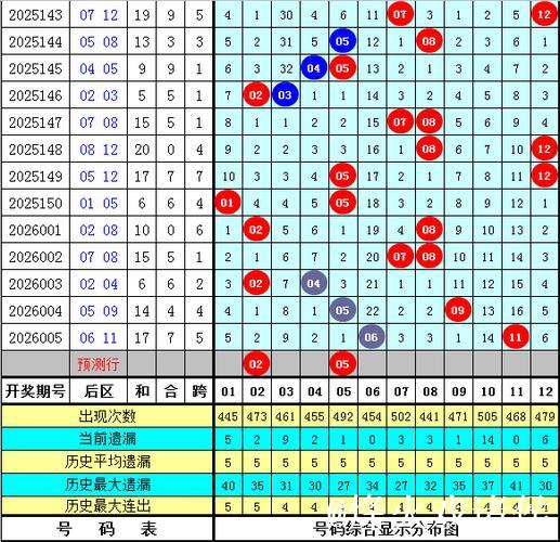 006期彩鱼大乐透预测奖号:单注参考 006期彩鱼大乐透预测奖号:单注参考