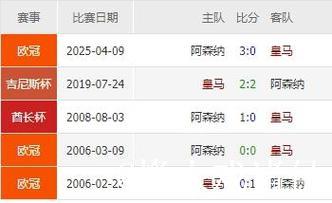 欧冠阿森纳一法宝或失灵 数据:拜仁延续压制记录